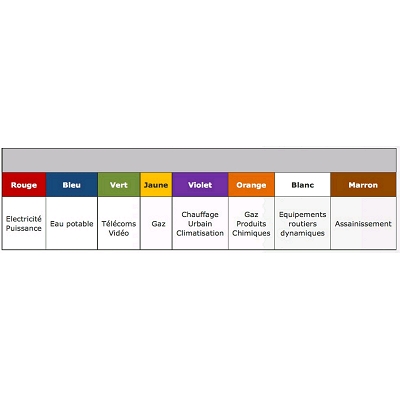 Grillage Avertisseur Code Couleur